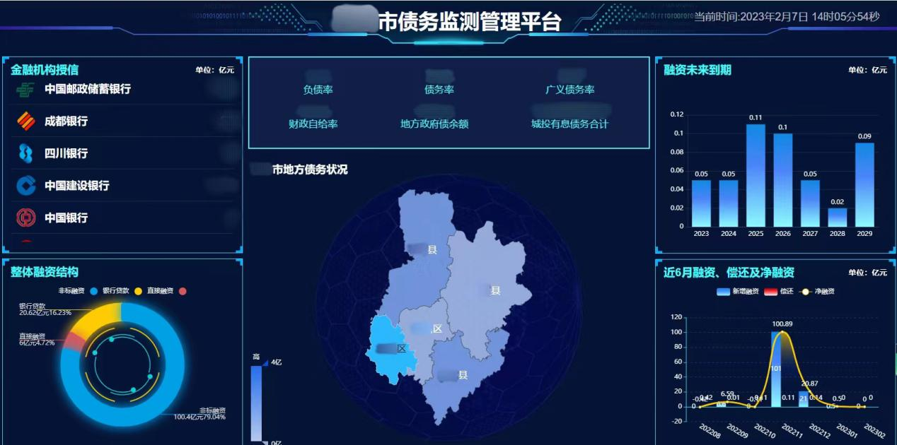 3-地方债务监测管理平台