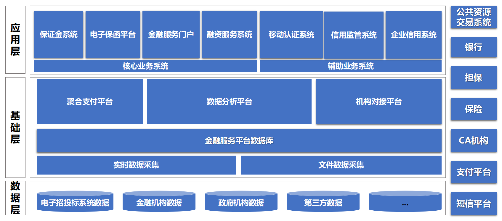 公共资源金融服务平台