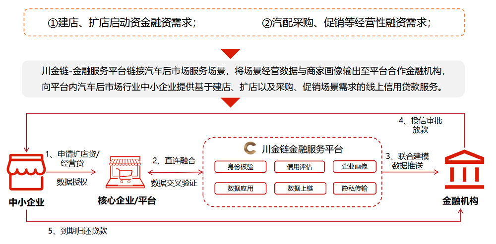 川金链-数字金融服务平台2