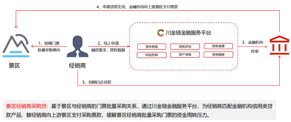 川金链-数字金融服务平台3