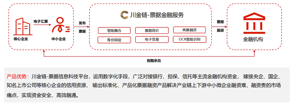 川金链-数字金融服务平台7
